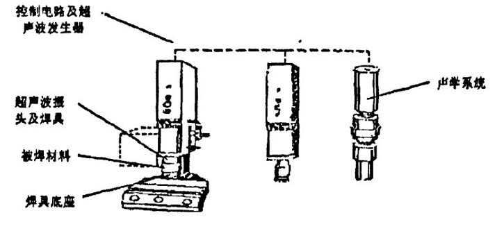 超聲波焊接機(jī)原理圖2.jpg 超聲波焊接機(jī)原理圖2.jpg